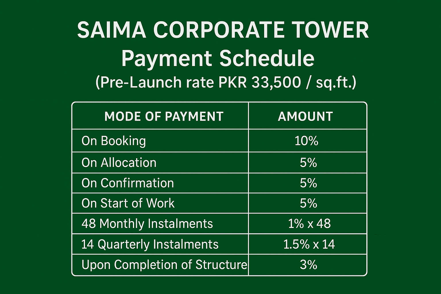 Saima Corporate Tower payment schedule table for pre-launch CBD offices at PKR 33,500/sq.ft.: 10% booking, 5% allocation, 5%